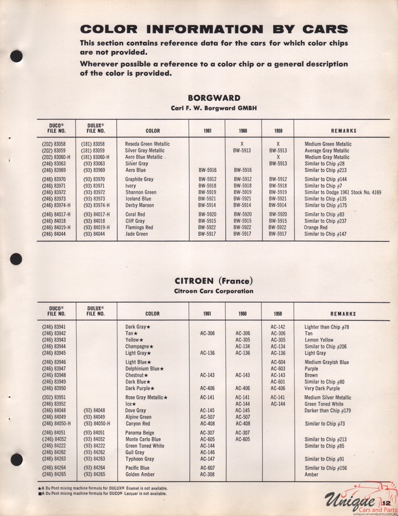 1959 - 1961 Borgward Paint Charts DuPont